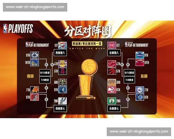 NBA季后赛对阵图出炉:哪些球队有望突围? NBA季后赛对阵图出炉:哪些球队有望突围?